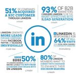 linkedin-statistics linkedin statistics
