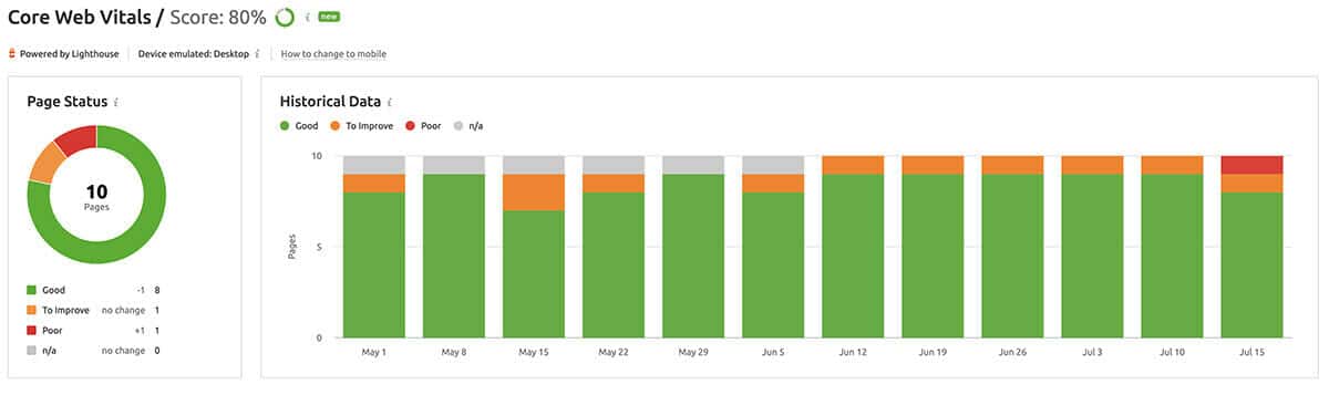 cls measurement tool by semrush Sem rush CLS tool
