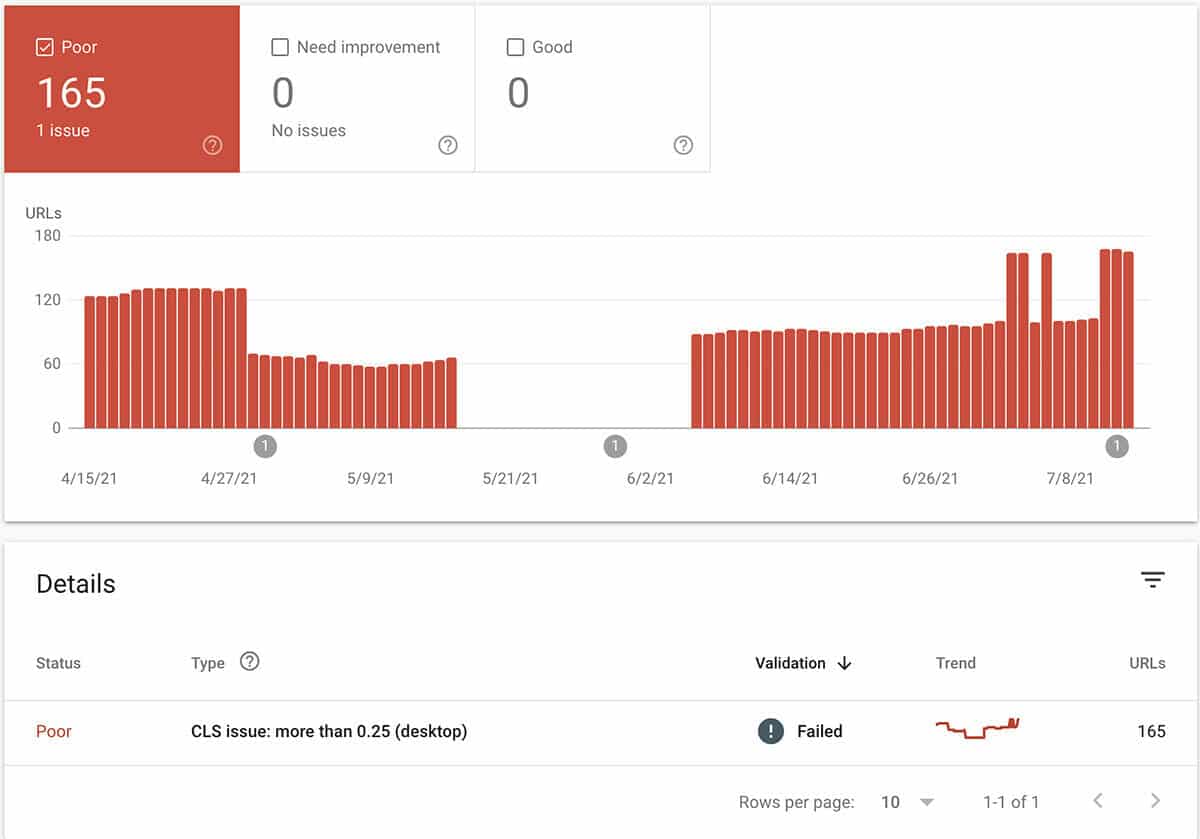 google core web vitals google core web vitals