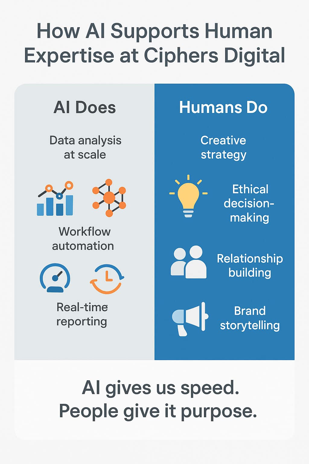 Illustration of AI tools and human marketers collaborating on an ethical digital marketing workflow