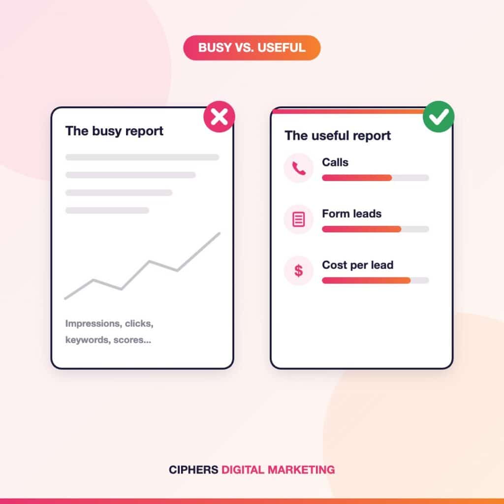 Illustration comparing a busy SEO report full of vanity metrics with a useful report built around calls, form leads, and cost per lead