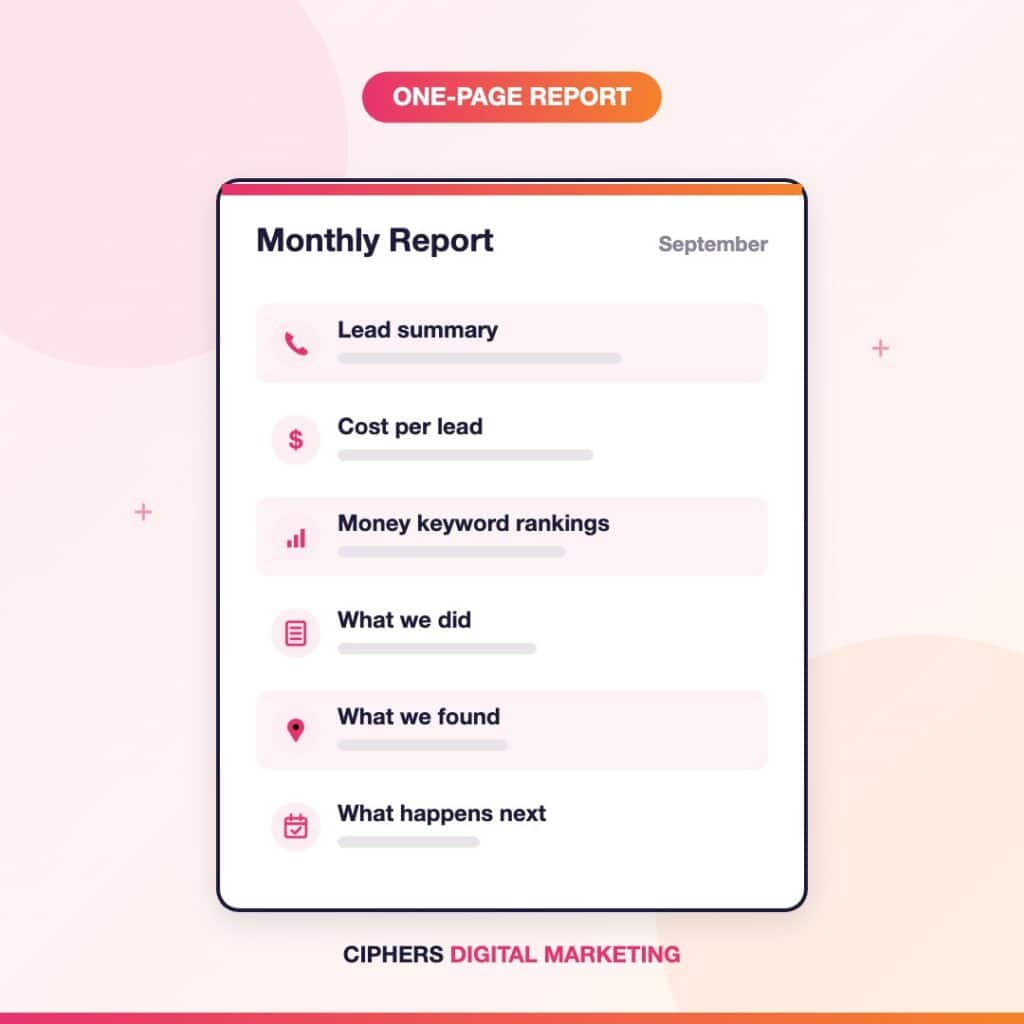 Illustration of a one-page monthly local SEO report with lead summary, cost per lead, rankings, work done, findings, and next steps