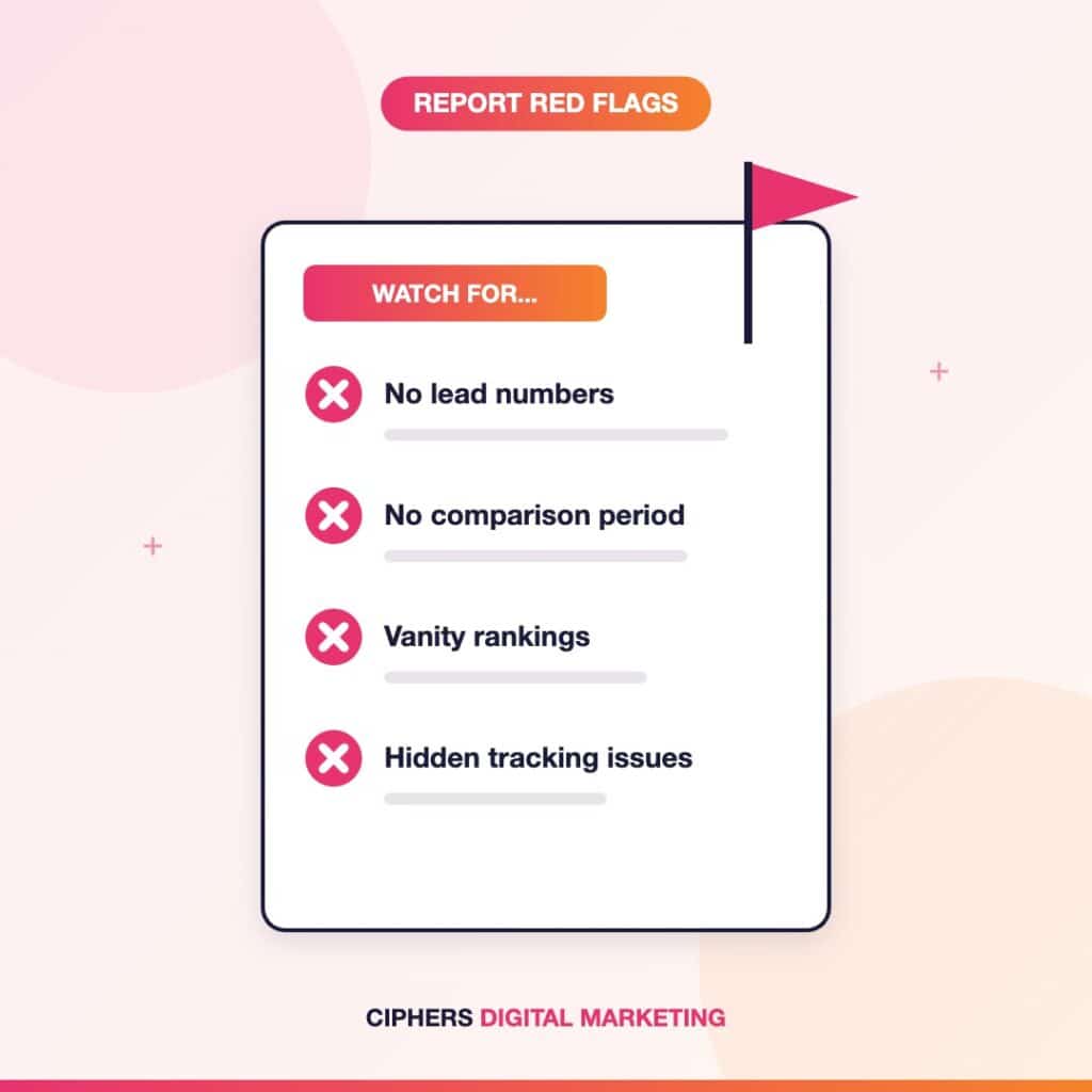 Illustration of an SEO report red flags checklist: no lead numbers, no comparison period, vanity rankings, hidden tracking issues